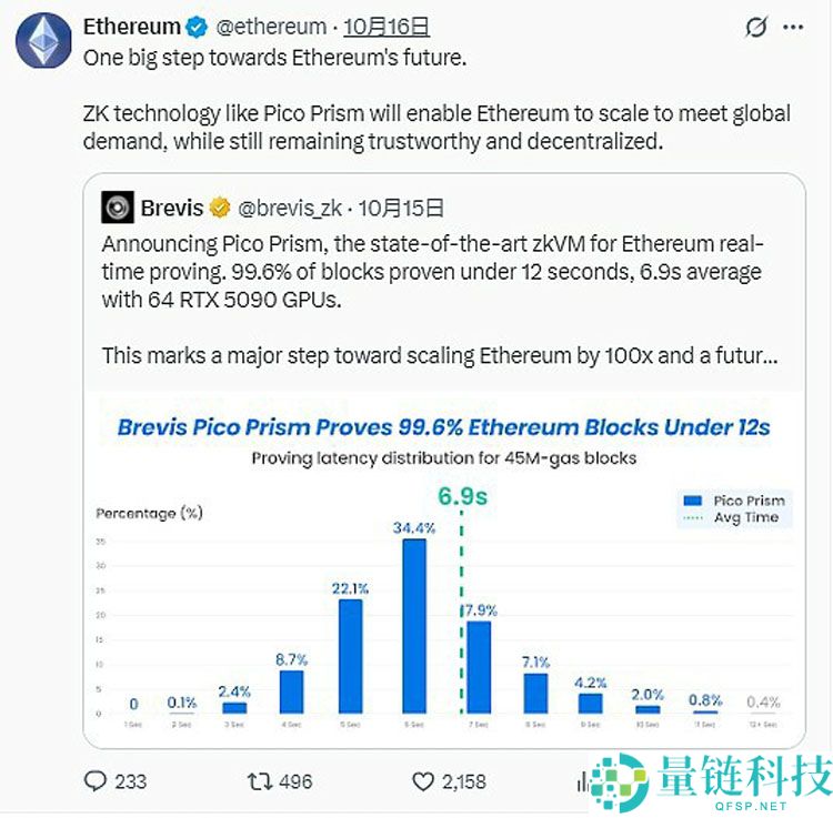 一文搞清楚以太坊(ETH)官方疯狂打Call的Pico Prism是什么来头?