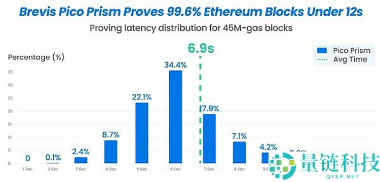 一文搞清楚以太坊(ETH)官方疯狂打Call的Pico Prism是什么来头?
