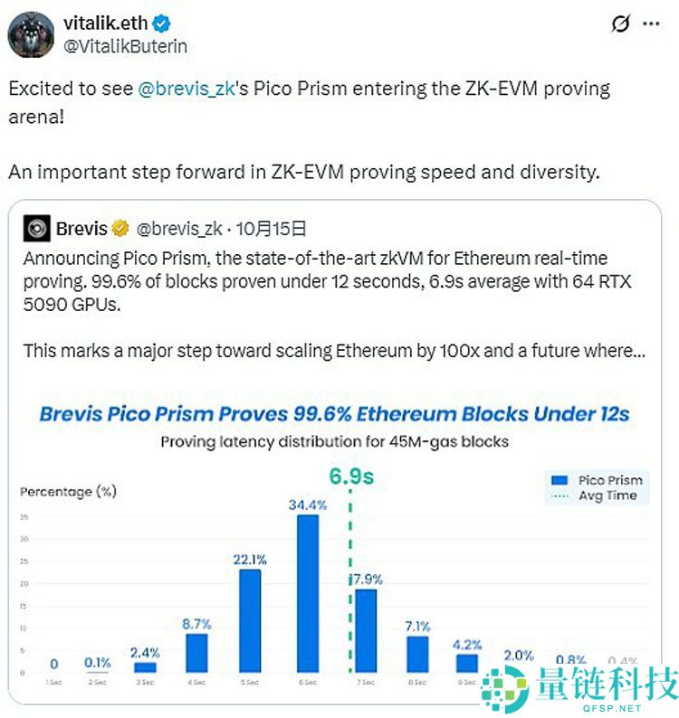一文搞清楚以太坊(ETH)官方疯狂打Call的Pico Prism是什么来头?