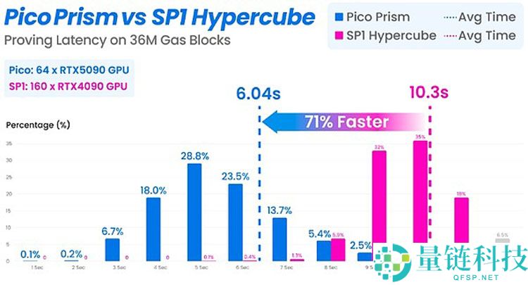 一文搞清楚以太坊(ETH)官方疯狂打Call的Pico Prism是什么来头?