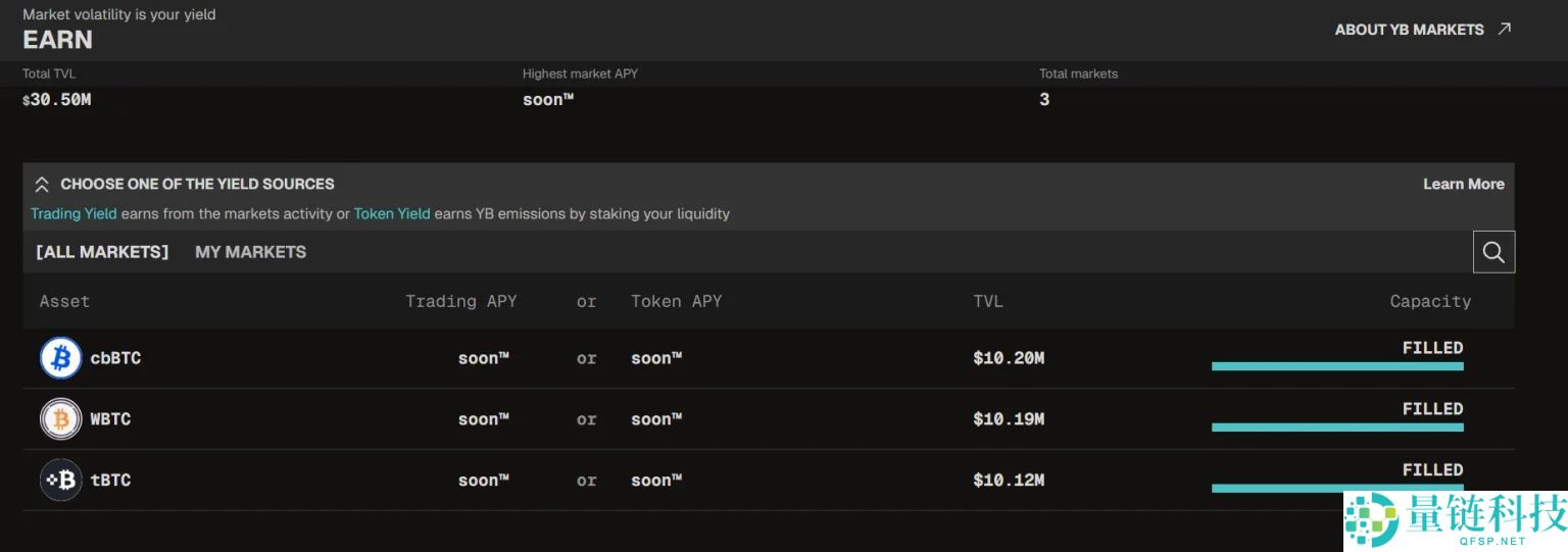 YieldBasis(YB)币是什么?YB代币经济学、未来前景及价格预测