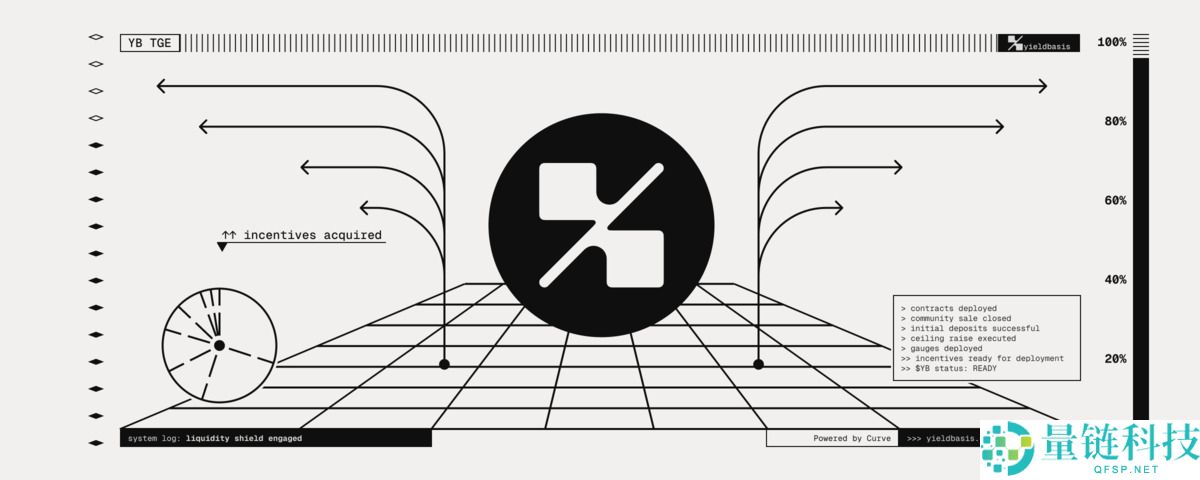 YieldBasis(YB)币是什么?YB代币经济学、未来前景及价格预测
