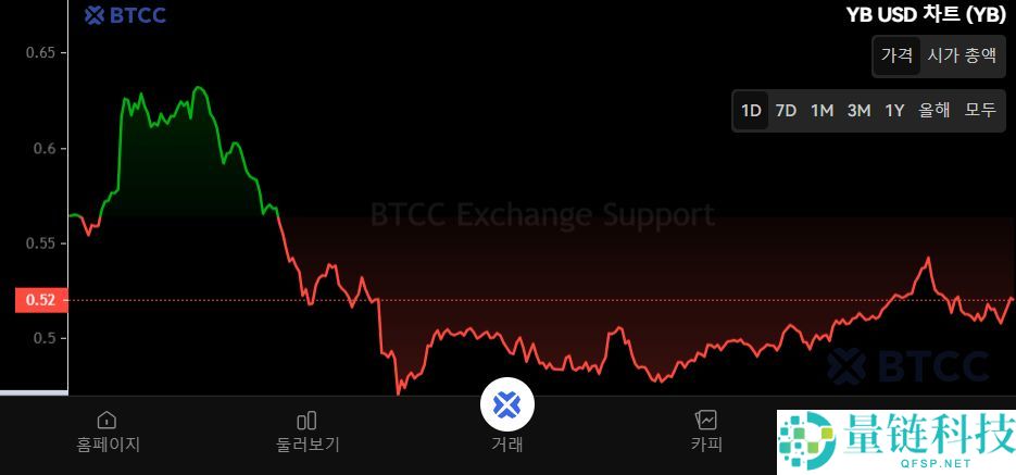 YieldBasis(YB)币是什么?YB代币经济学、未来前景及价格预测