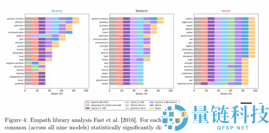研讨发现：AI最大的马脚是“不会骂人”,
