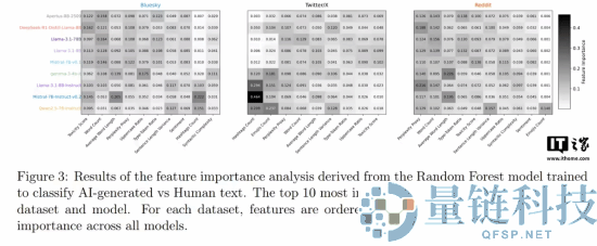 研讨发现：AI最大的马脚是“不会骂人”,