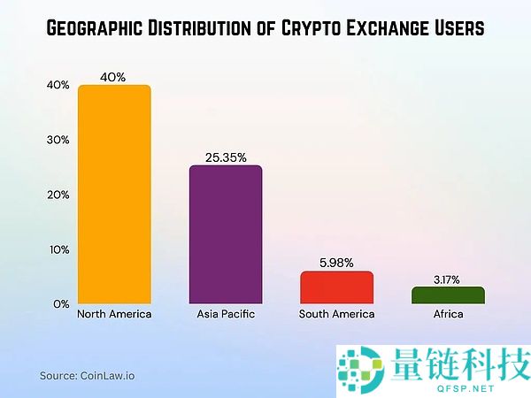 一文深入解析身处十字路口的加密货币交易所