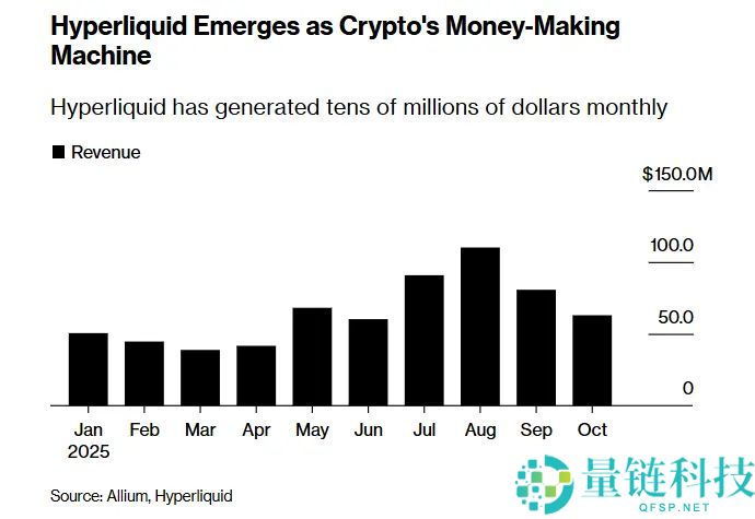 币安劲敌: Hyperliquid 如何成功抢占市场份额,一文详解