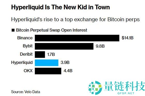 币安劲敌: Hyperliquid 如何成功抢占市场份额,一文详解