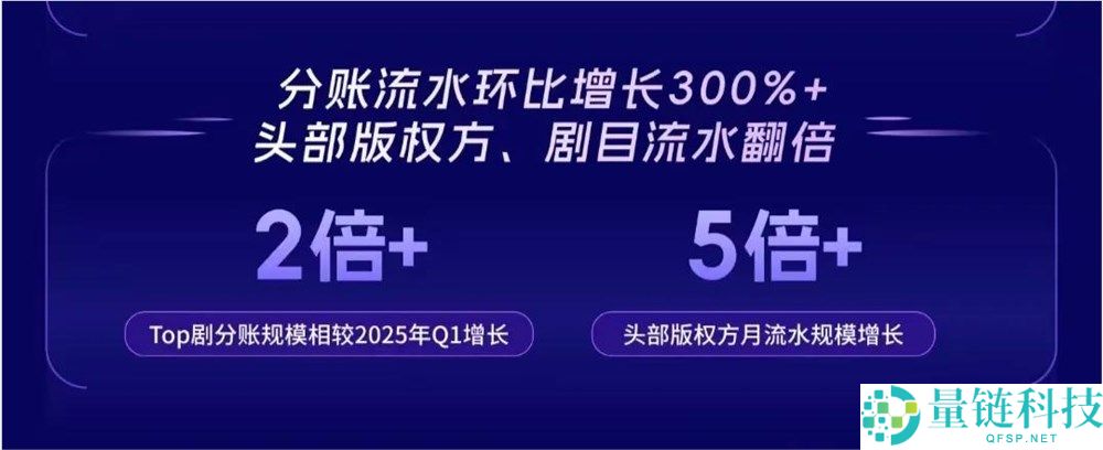 从短剧到漫剧,快手的内容大生意