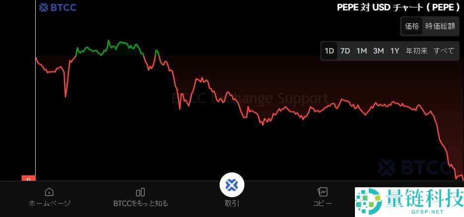 Pepecoin(PEPE)币是什么?PEPE未来展望、价格走势及购买方法
