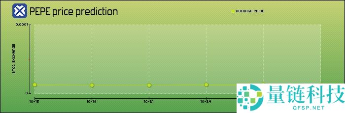 Pepecoin(PEPE)币是什么?PEPE未来展望、价格走势及购买方法