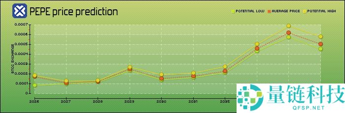 Pepecoin(PEPE)币是什么?PEPE未来展望、价格走势及购买方法