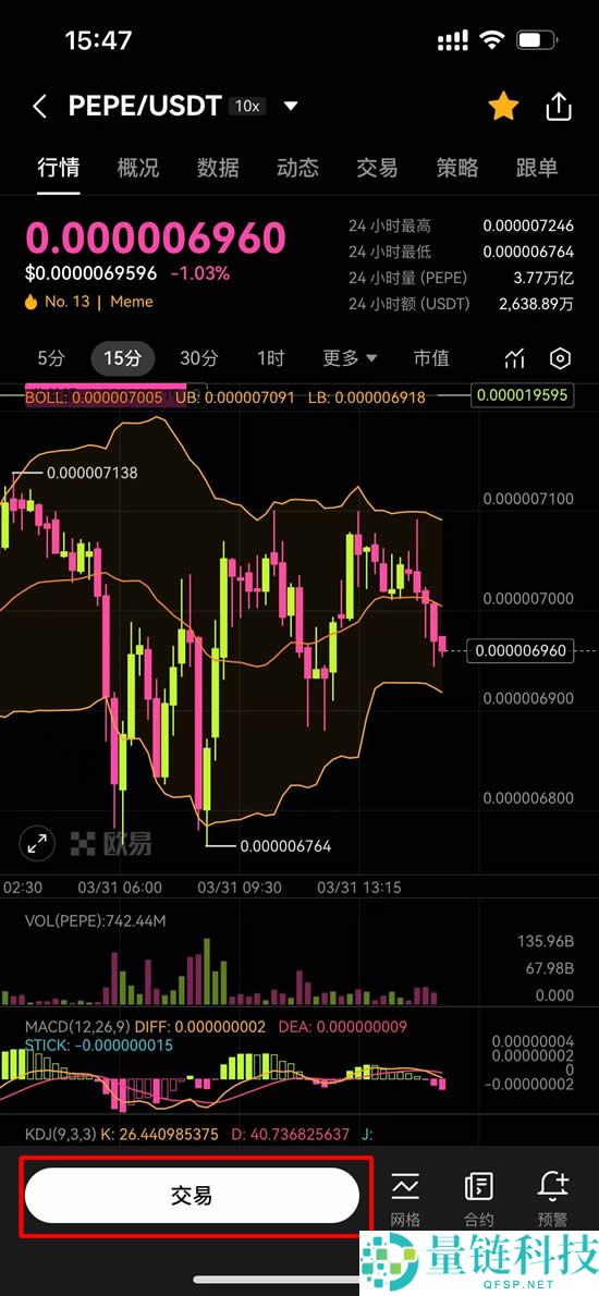 Pepecoin(PEPE)币是什么?PEPE未来展望、价格走势及购买方法