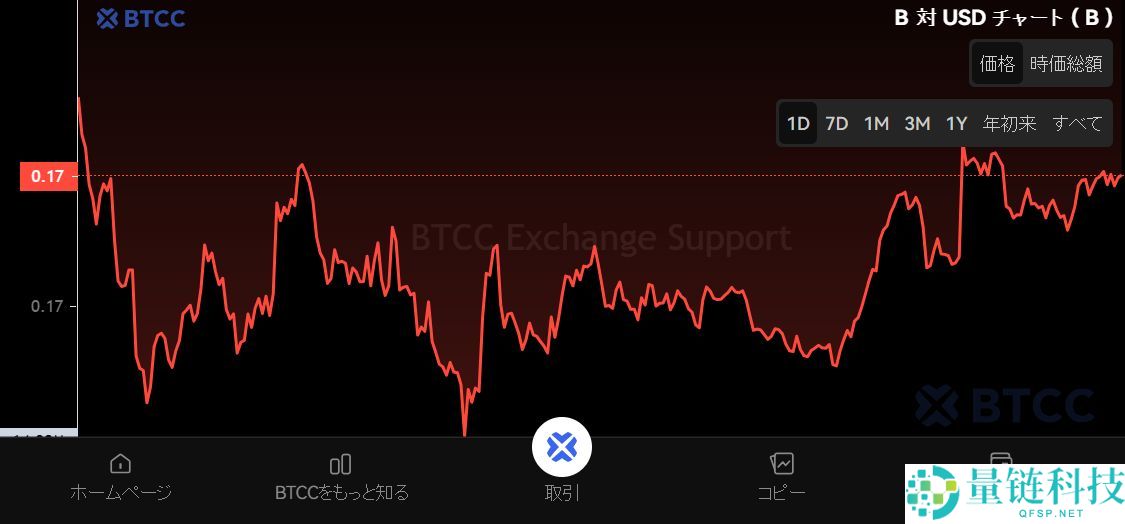 BuildOn (B) 币是什么?怎么买?B币空投、未来前景及购买方法