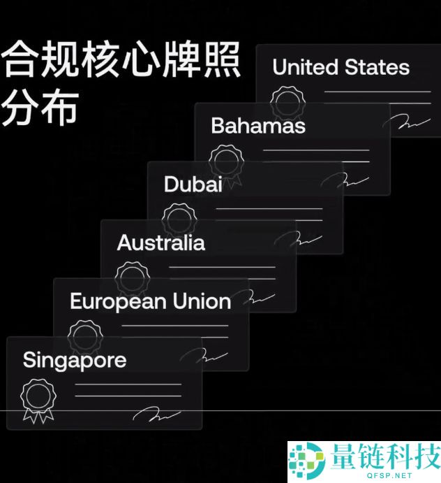 2025世界排名前十值得信赖的加密货币交易所有哪些?