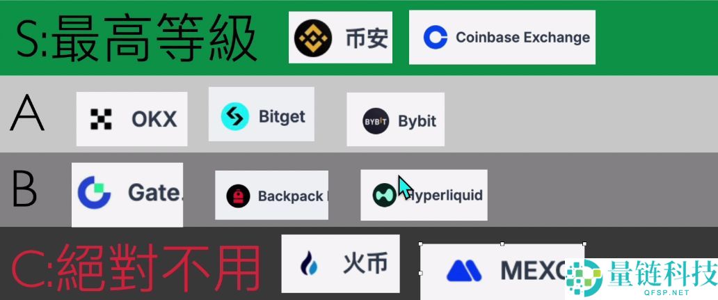 2025世界排名前十值得信赖的加密货币交易所有哪些?