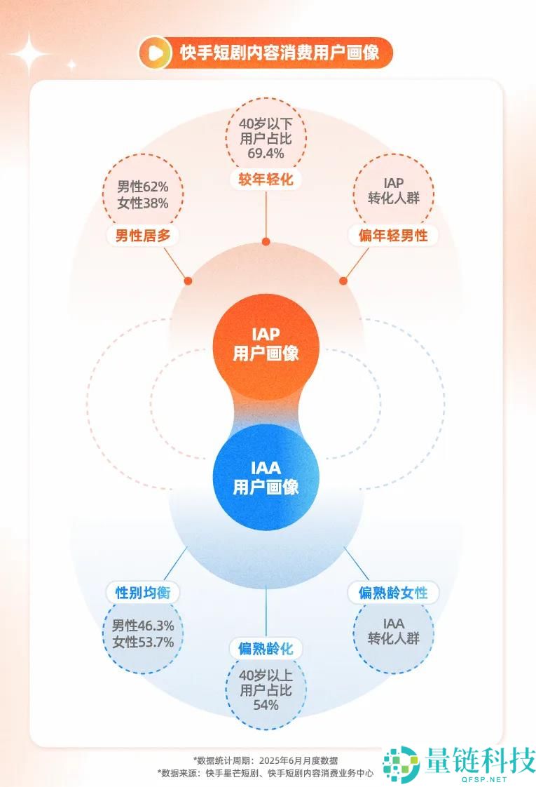 京东快手再度联手,双十一被短剧“围困”了,