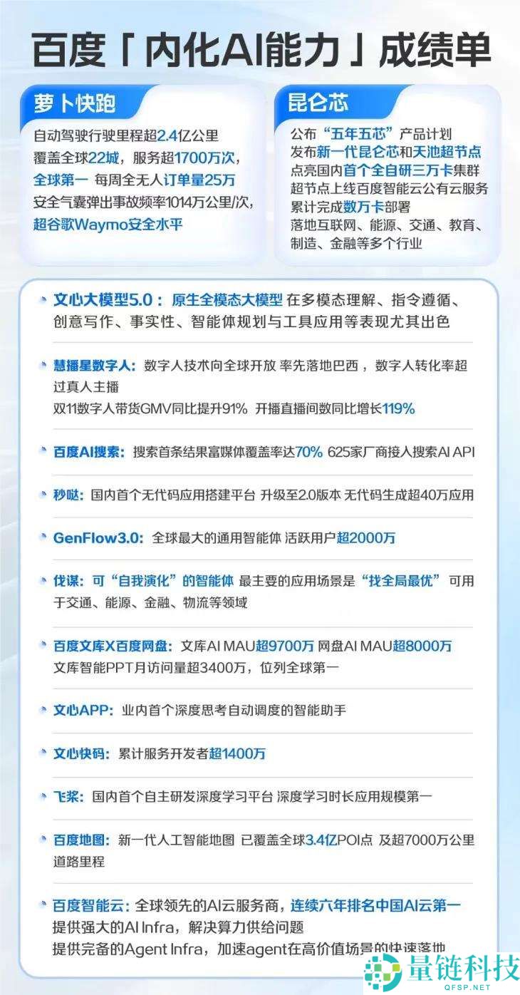 百度AI,熬过“起大早”的孤苦,等来时期的嘉奖