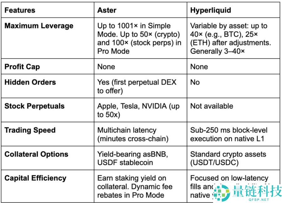 Aster对比Hyperliquid:2025年哪个DEX会胜出?