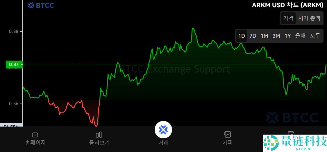 Arkham(ARKM)币是什么?ARKM运作方式、代币经济学及购买方法