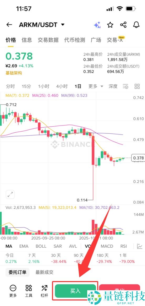 Arkham(ARKM)币是什么?ARKM运作方式、代币经济学及购买方法