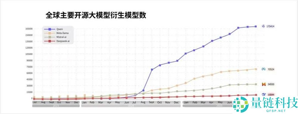 千问APP静静上线,阿里的AI超等进口也终究来了。
