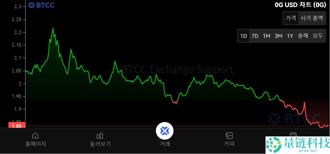 ZeroG(0G)币是什么?0G代币经济学、价格预测及购买方法