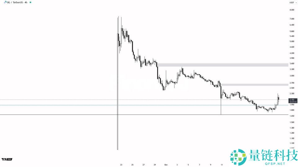ZeroG(0G)币是什么?0G代币经济学、价格预测及购买方法