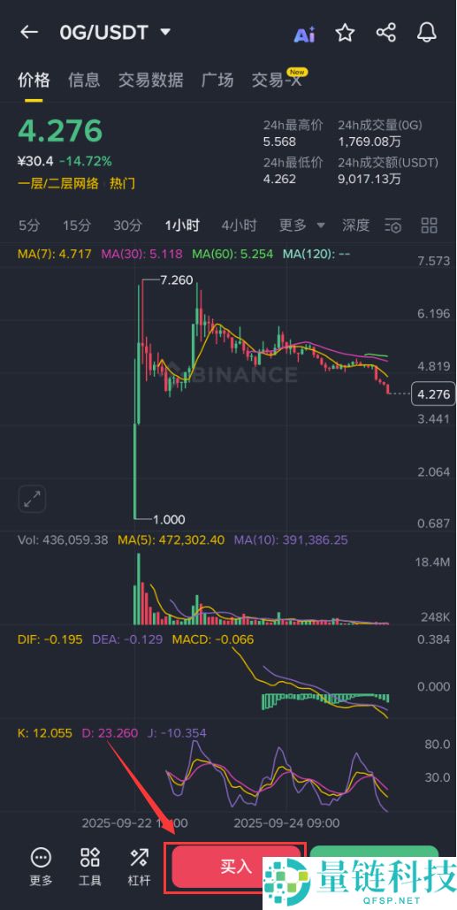 ZeroG(0G)币是什么?0G代币经济学、价格预测及购买方法