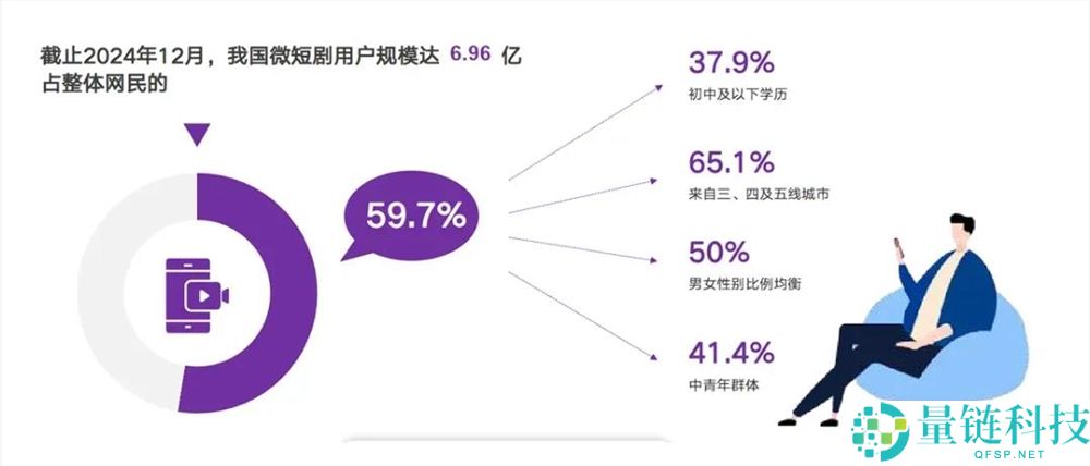 男频短剧,走到30亿暴发前夜