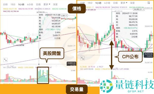 虚拟货币交易时间:什么时候交易比特币市场比较热络?