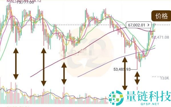 虚拟货币交易时间:什么时候交易比特币市场比较热络?