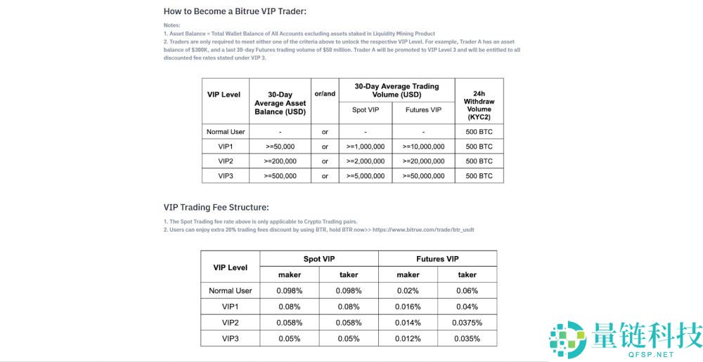 哪个加密货币交易所的费用最低?2025年费用最低的15家最佳加密货币交易所