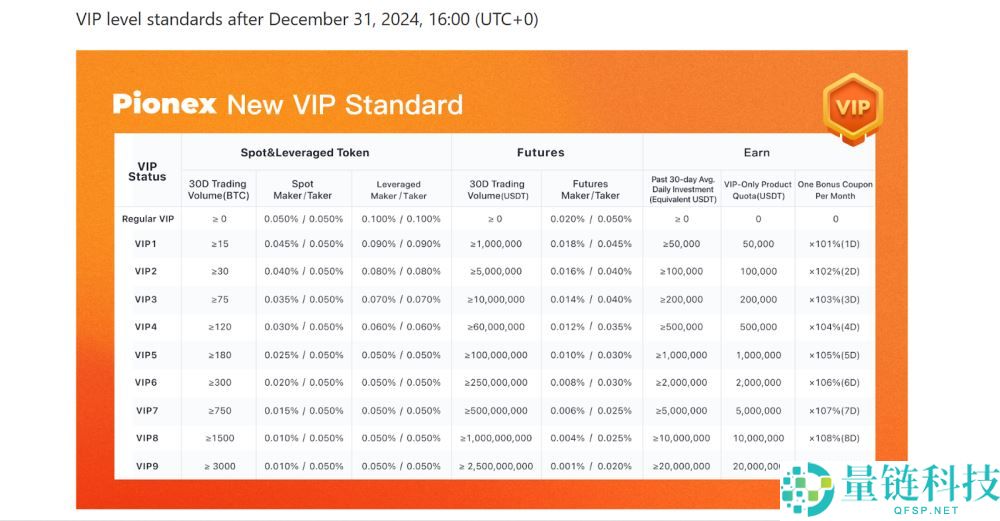 哪个加密货币交易所的费用最低?2025年费用最低的15家最佳加密货币交易所