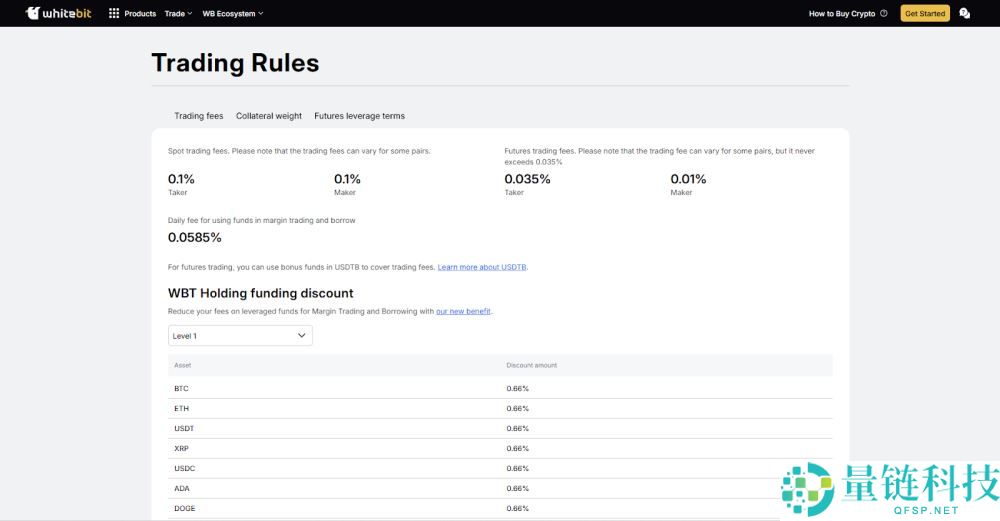 哪个加密货币交易所的费用最低?2025年费用最低的15家最佳加密货币交易所
