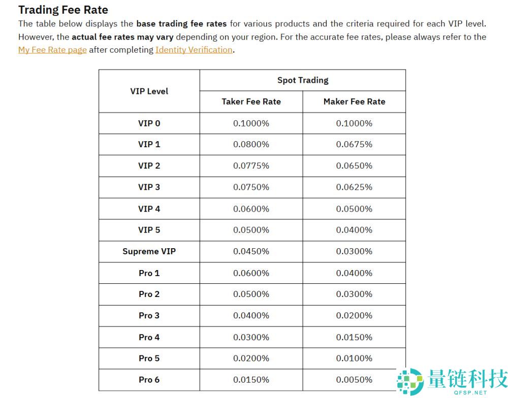 哪个加密货币交易所的费用最低?2025年费用最低的15家最佳加密货币交易所