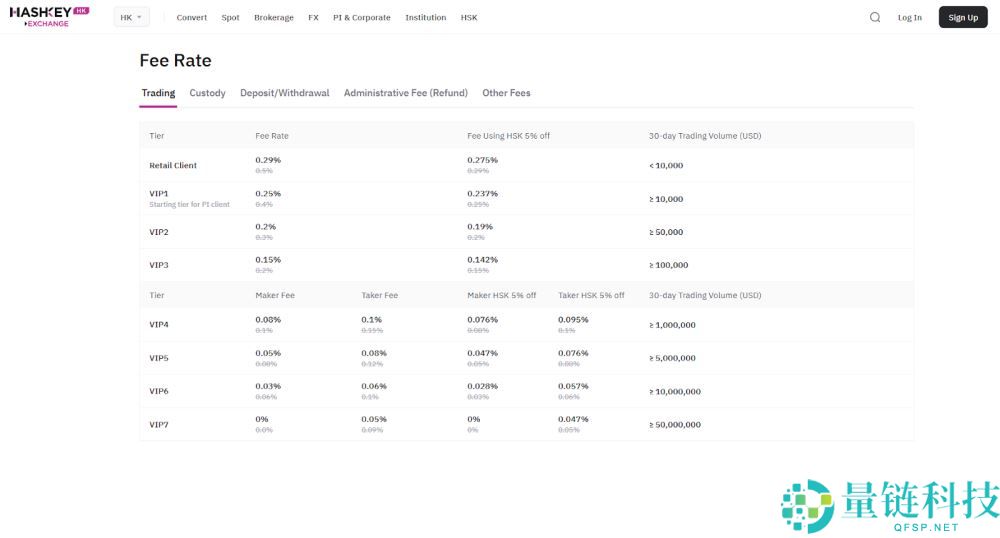 哪个加密货币交易所的费用最低?2025年费用最低的15家最佳加密货币交易所