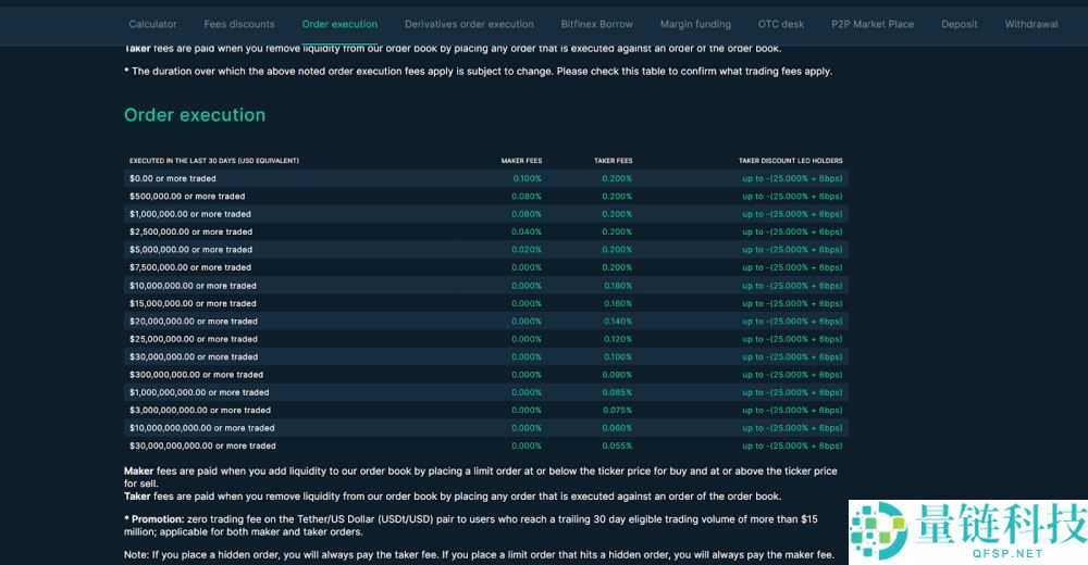 哪个加密货币交易所的费用最低?2025年费用最低的15家最佳加密货币交易所