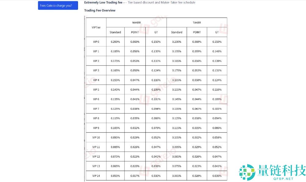 哪个加密货币交易所的费用最低?2025年费用最低的15家最佳加密货币交易所