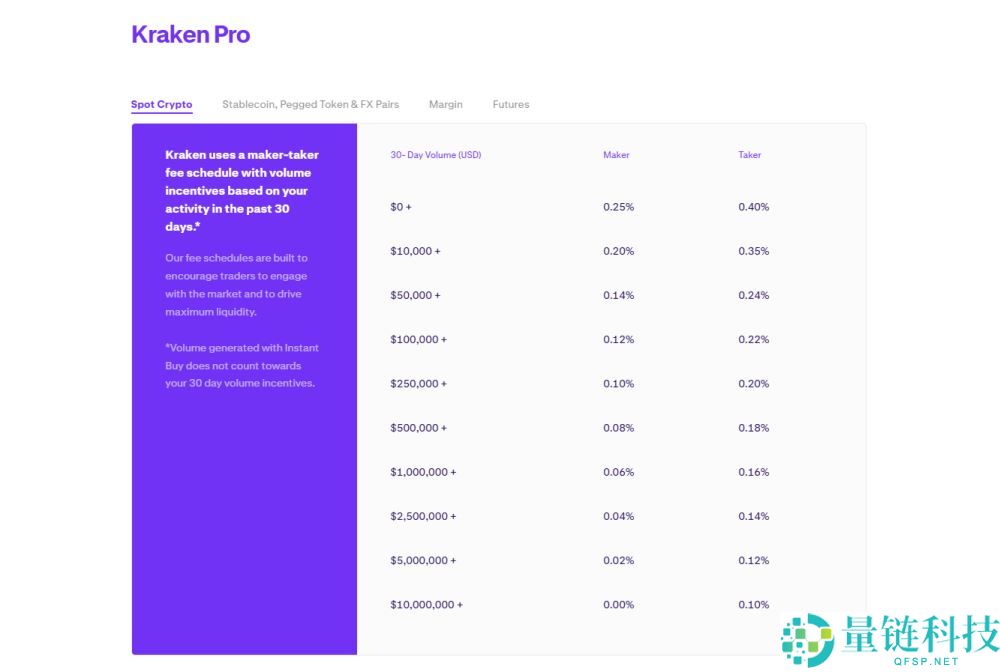 哪个加密货币交易所的费用最低?2025年费用最低的15家最佳加密货币交易所