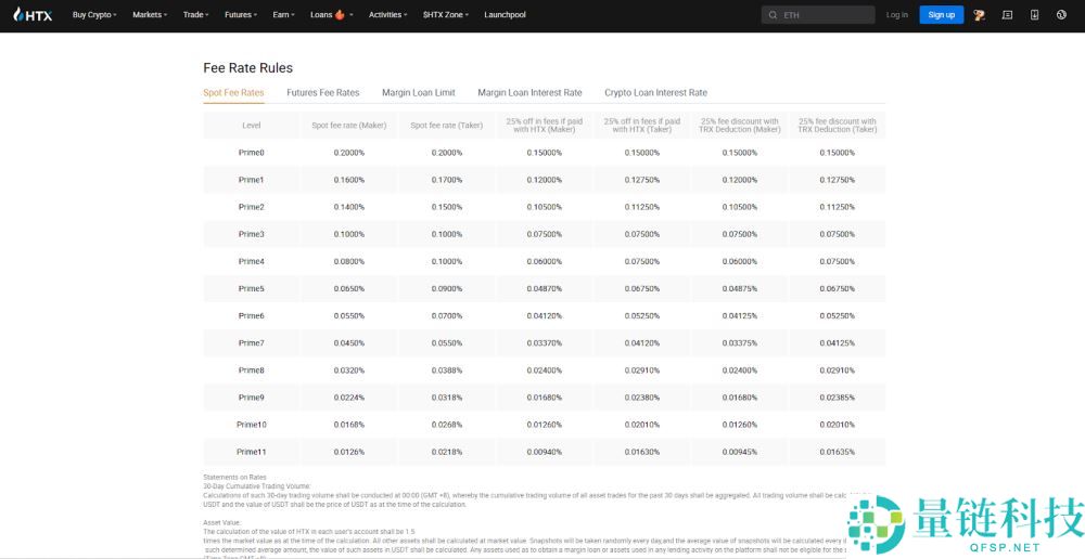 哪个加密货币交易所的费用最低?2025年费用最低的15家最佳加密货币交易所