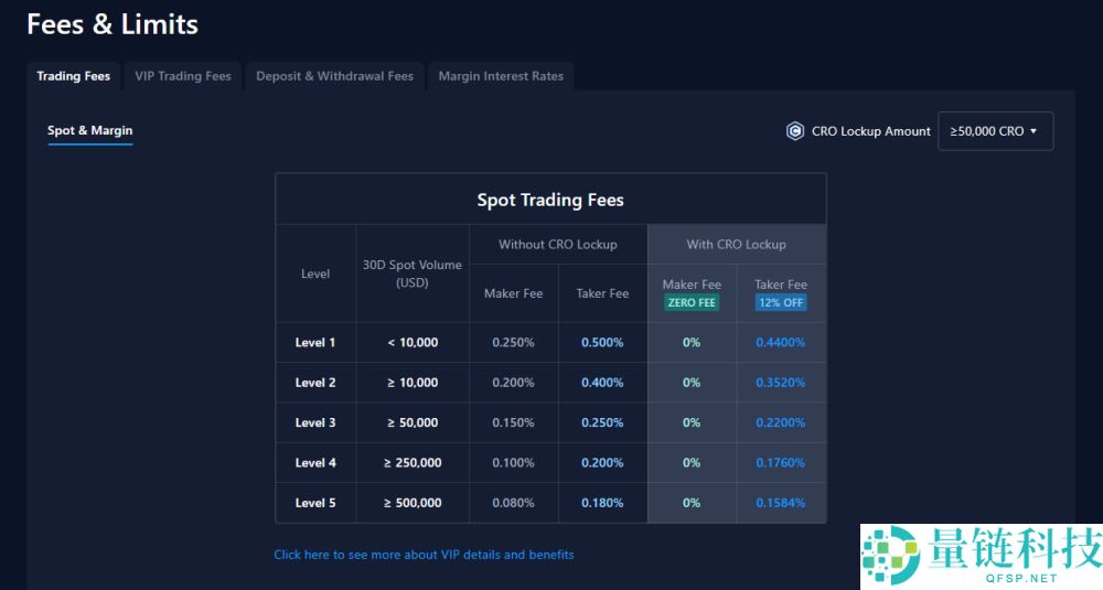 哪个加密货币交易所的费用最低?2025年费用最低的15家最佳加密货币交易所