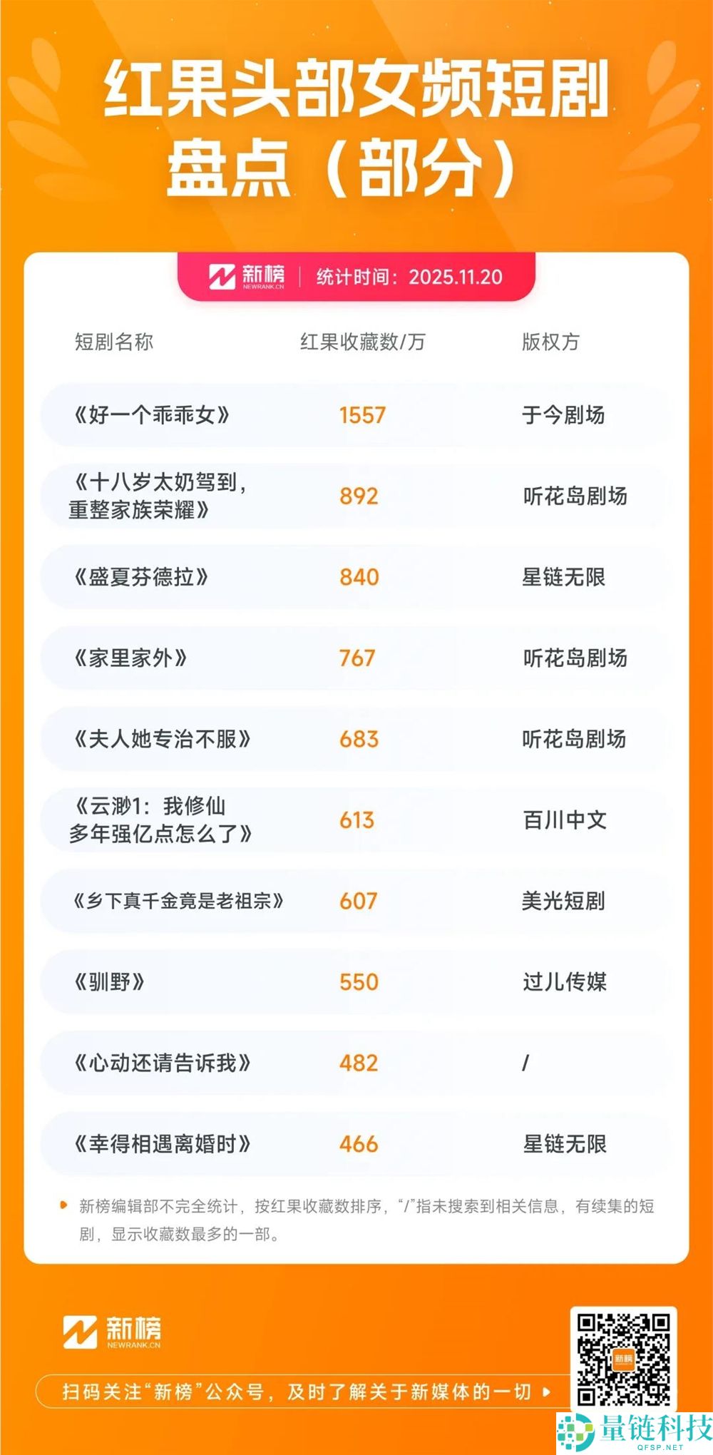 全网播放30亿,女粉占40%,这家公司为何频出男频神剧?