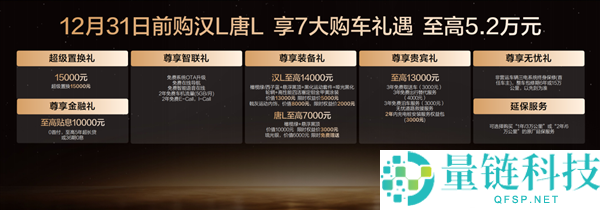 19.48万起,比亚迪汉L新车色上市：智能OTA全新晋级