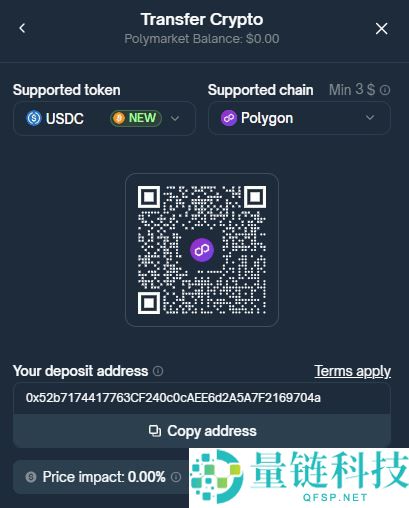 如何在Polymarket上进行预测:完整的新手指南