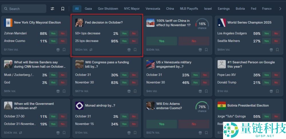 如何在Polymarket上进行预测:完整的新手指南