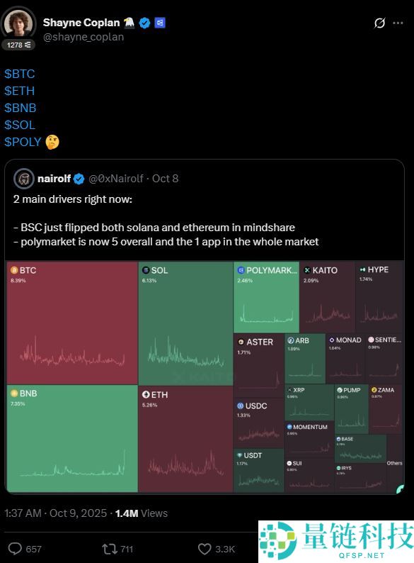 如何在Polymarket上进行预测:完整的新手指南