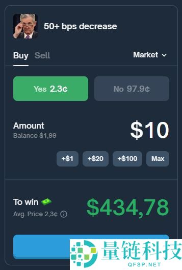 如何在Polymarket上进行预测:完整的新手指南