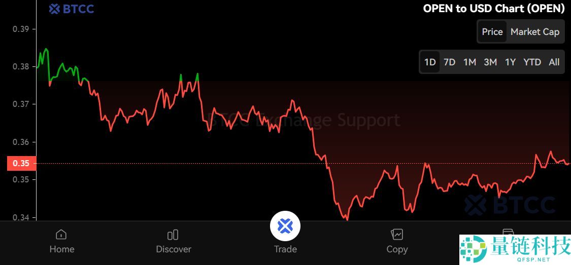 OpenLedger(OPEN)币是什么?OPEN代币经济学、空投及未来展望