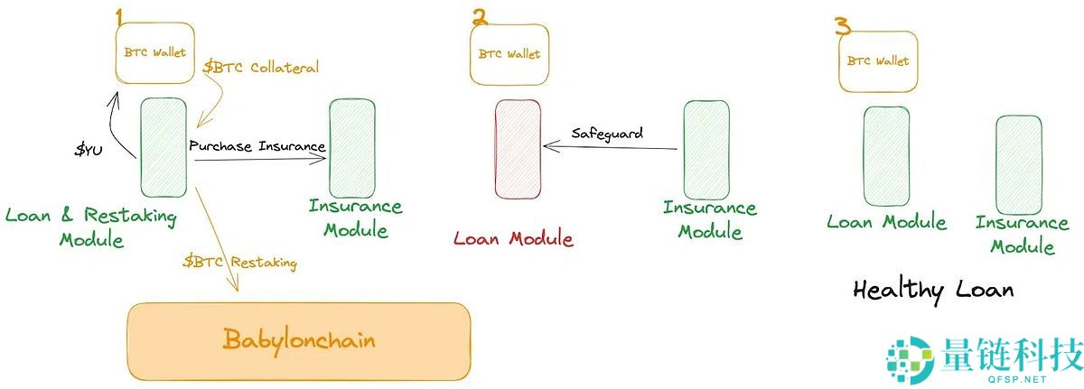 Yala是什么?怎么买?YALA代币经济学、空投及未来前景